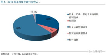 華工科技 激光雕刻智能制造引領(lǐng)計(jì)算機(jī)信息科技，全面打造物聯(lián)航母