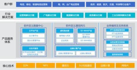 十年輾轉三地 基礎軟件服務的堅守、遷徙與蛻變